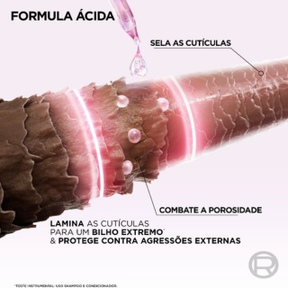 Kit L'Oréal Paris Elseve Glycolic Gloss - Shampoo 400ml + Condicionador 400ml